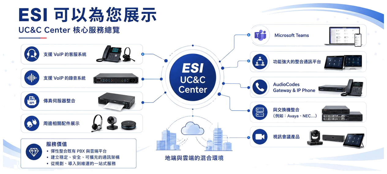 ESI 核心能力