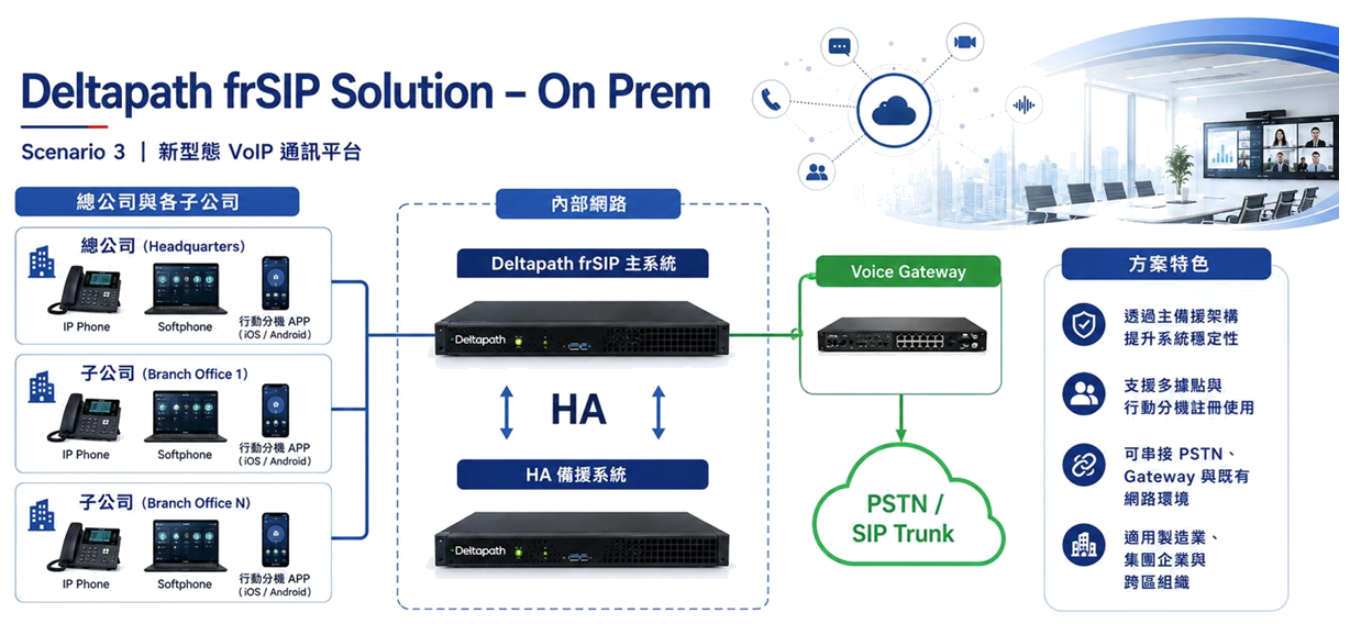 Deltapath frSIP On-Prem