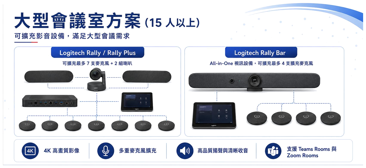 大型會議室