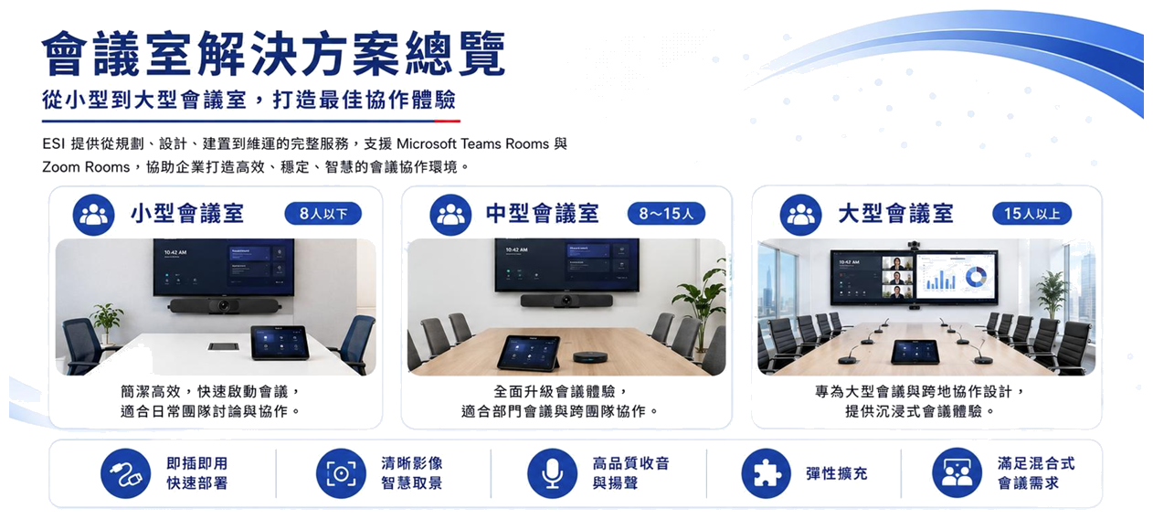 會議設備總覽