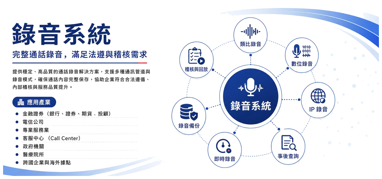 錄音系統架構圖
