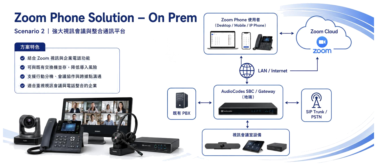 Zoom Phone On-Prem